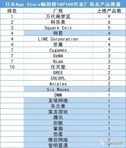 网易的第二主战场,很刺激