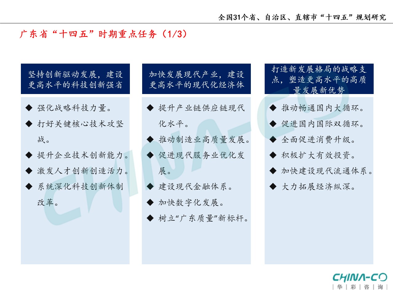 十四五规划两个区,县区十四五规划和2035年远景目标