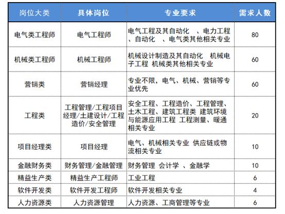 中国创业板第一股特锐德2021校园招聘“追光计划”开始啦