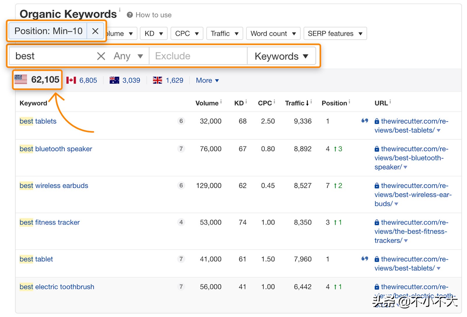 亚马逊联盟网站有哪些,亚马逊联盟网站