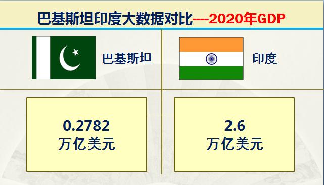 巴基斯坦vs印度谁大,巴基与印度对战谁会胜