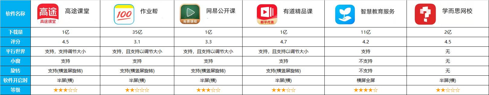 平板的实用功能你都知道哪些,平板必装软件有哪些