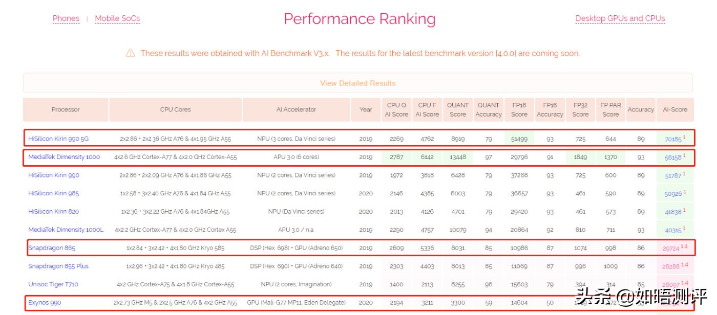 iqooz1联发科处理器,联发科iqooz1加码