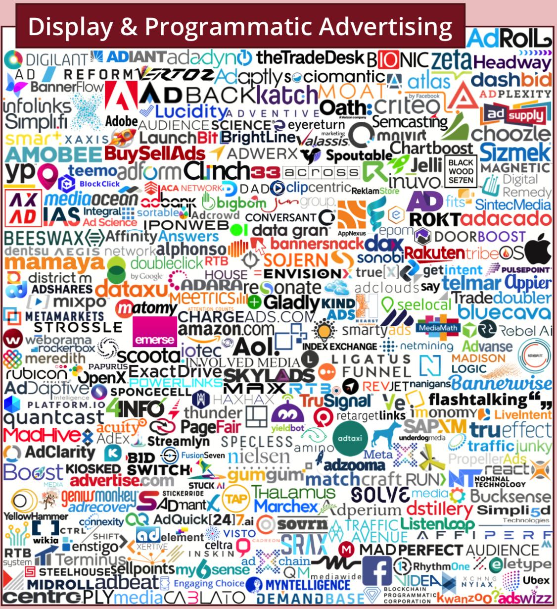 martech营销技术图谱2021,martech全景图