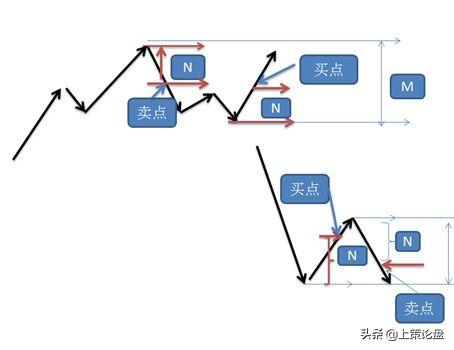 期货市场运作原理,期货交易原理及图片