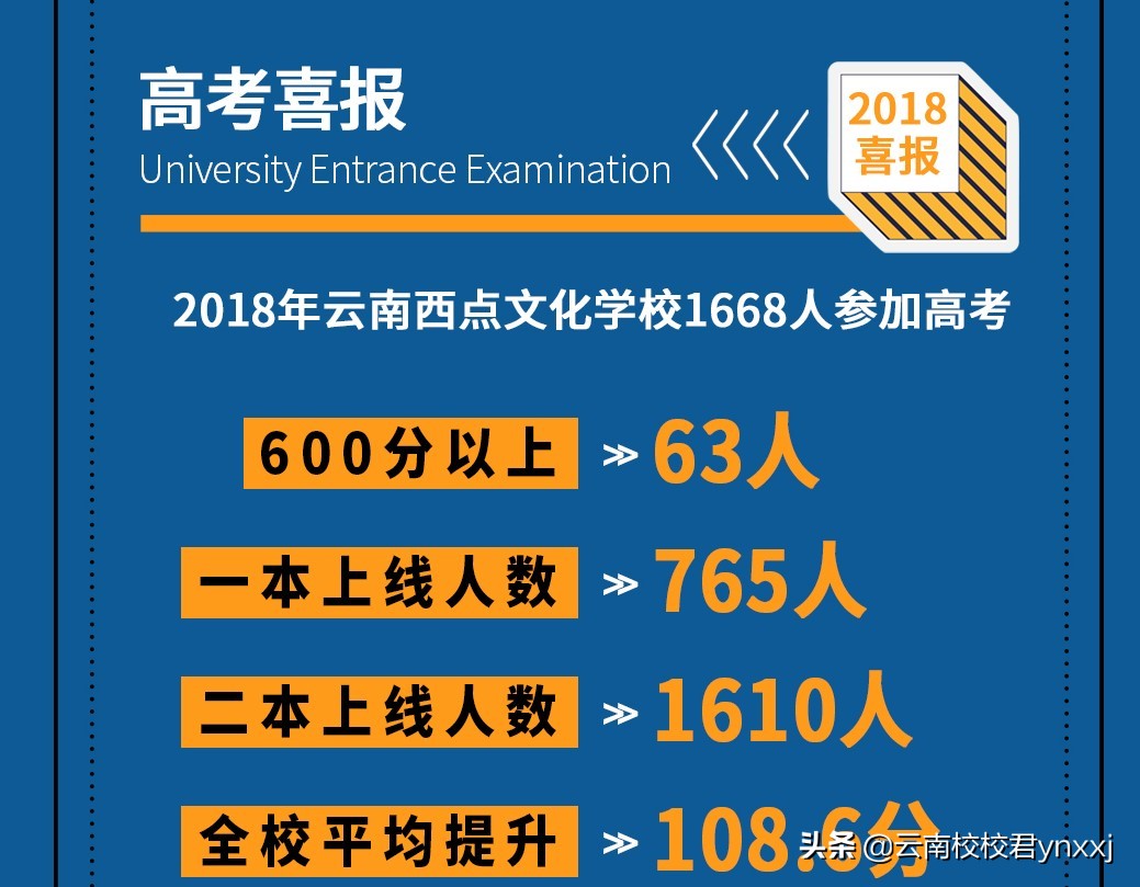 云南西点文化培训学校环境,昆明西点文化学校复读好吗
