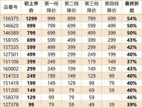 怎么买优衣库代工厂衣服,怎么买优衣库牛仔裤便宜