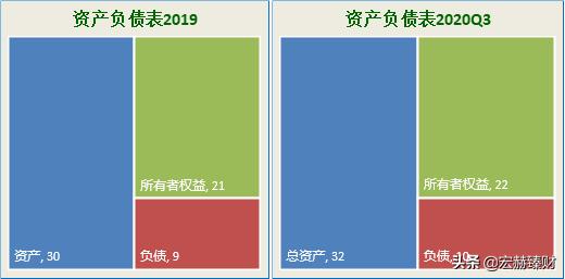 护城河价值分析,护城河指标公式