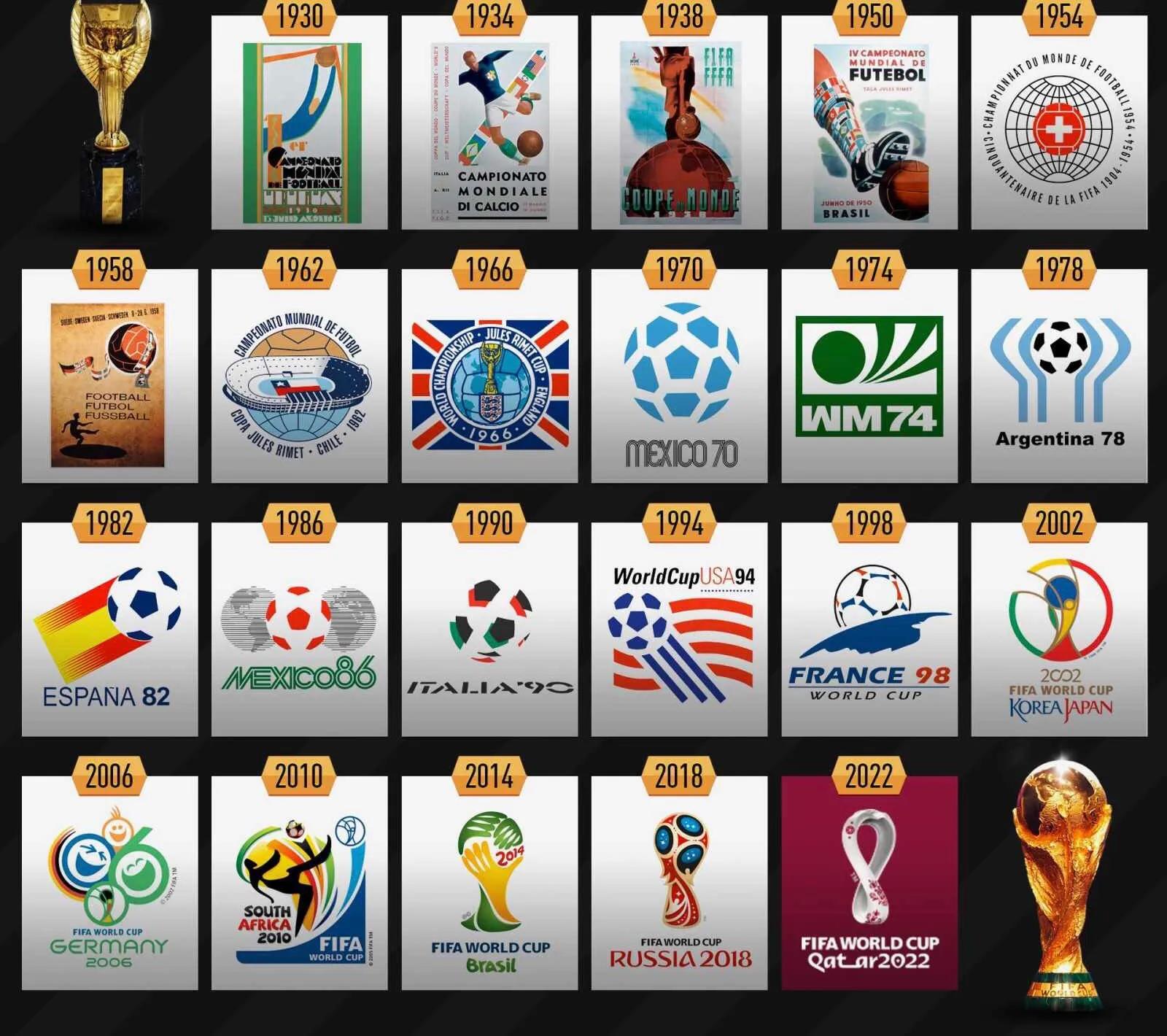 足球赛logo设计,欧洲各足球联赛logo