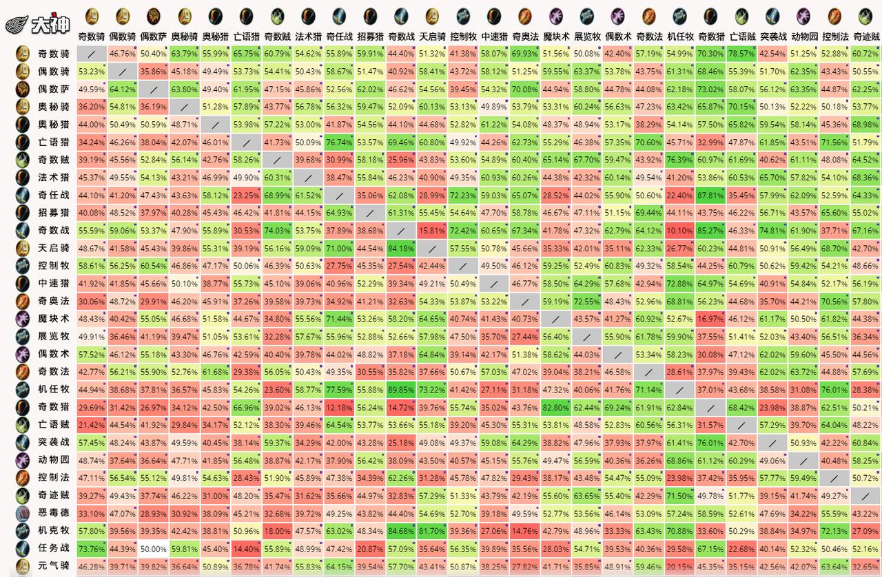 炉石传说：安度因加冕为王环境两极分化谁来拯救萨尔