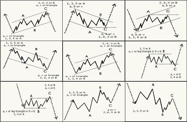 股票大长腿形态操作图解,股票常用技术图谱大全