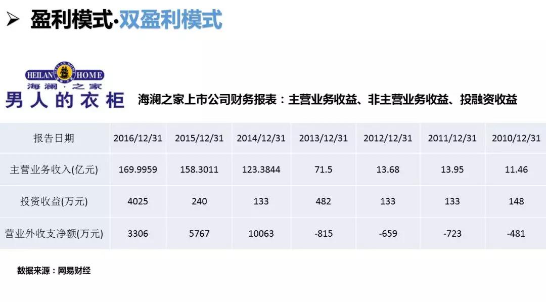 联营托管模式风险怎么分担,托管连锁模式公司股权架构