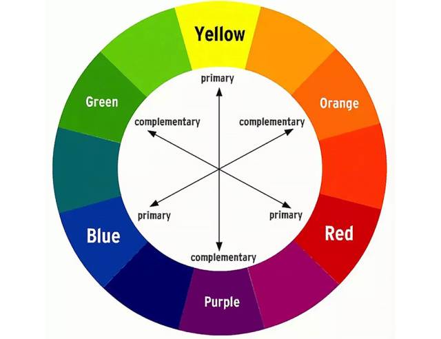 隔离妆前乳和隔离的区别,隔离妆前乳能不能入手