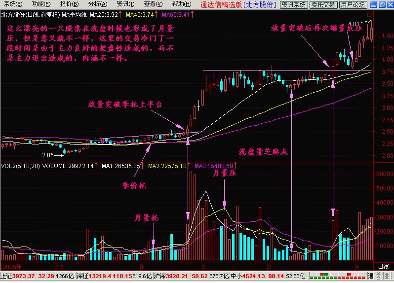 k线加量怎么设置,k线孕线规律