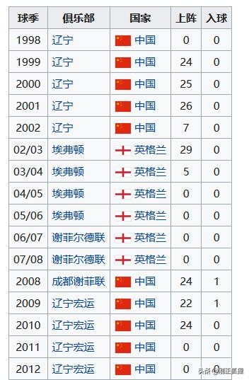 鏉庨搧濡備綍鎴愪负鍥借冻涓诲竻,鏉庨搧褰撳浗瓒充富甯呭悎閫傚悧