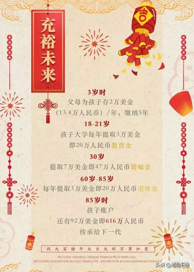 香港友邦充裕未来保险怎么样,香港友邦充裕未来2与3哪个好