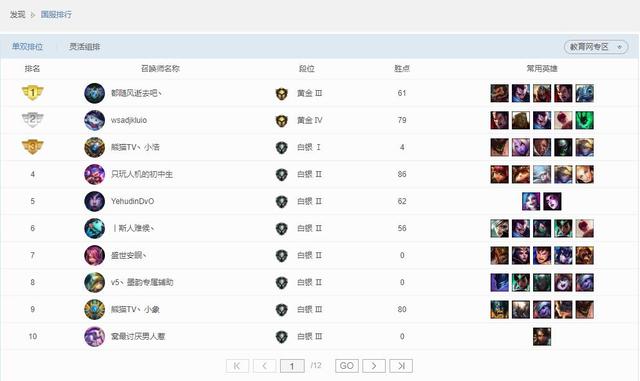 lol一区黄金段位是什么水平,lol哪个区中等水平不卡