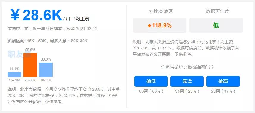 大数据分析专业就业前景和工资,大数据技术就业前景分析