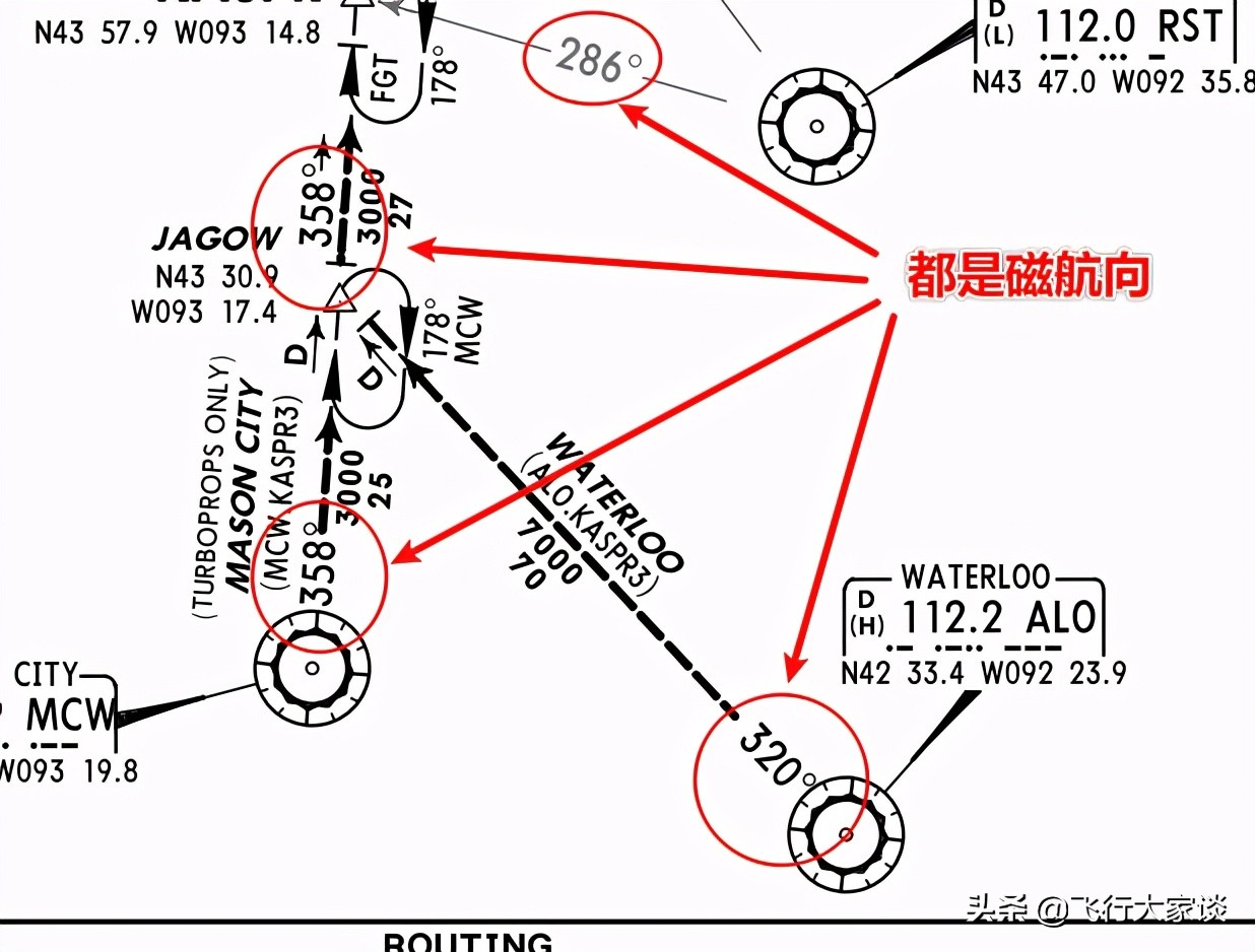 领航尺计算风向,e6b领航尺
