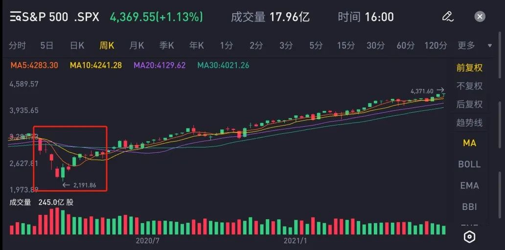 不懂创业学点什么好,不懂就学缺什么补什么