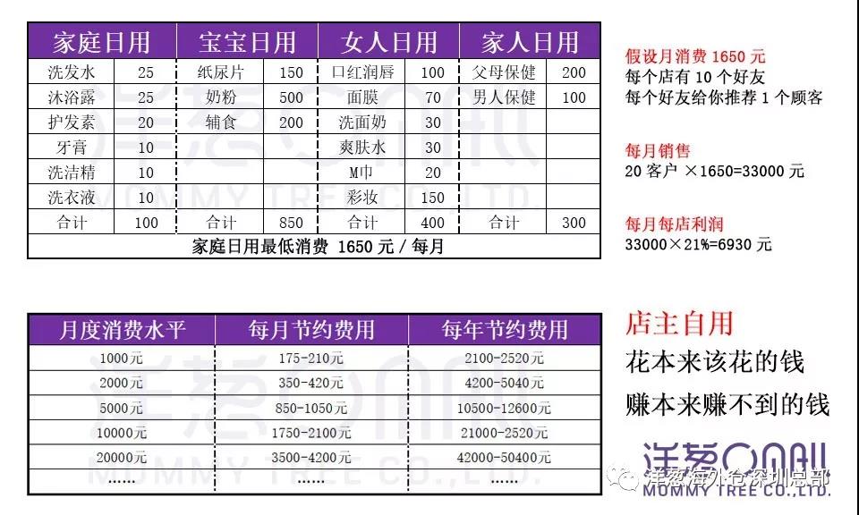 洋葱的经营方法,洋葱创业史