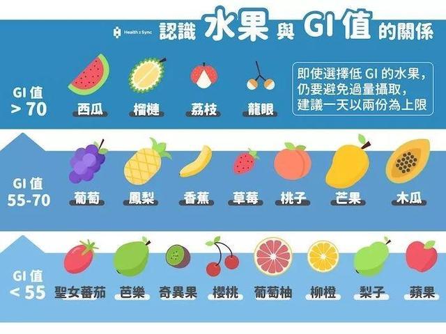 妊娠糖尿病打胰岛素血糖降不下来,妊娠糖尿病血糖控制在多少算正常