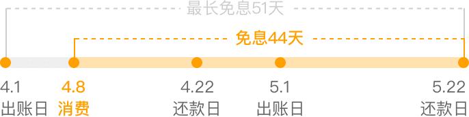 正确刷信用卡的姿势你做对了吗,什么情况下可以刷信用卡