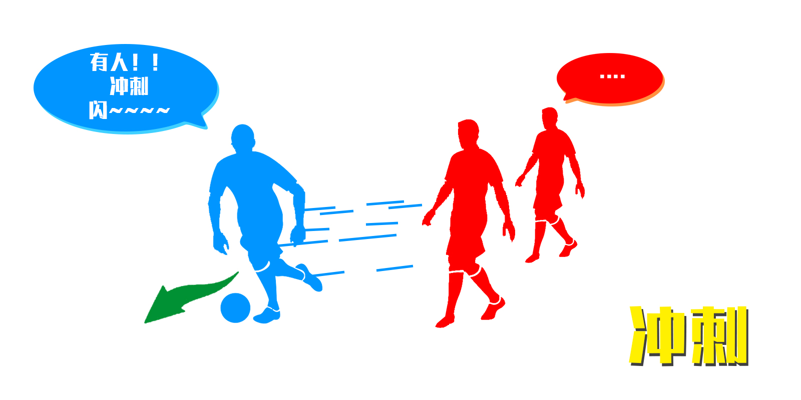 实况足球2021基本操作,实况足球2021防守基本操作