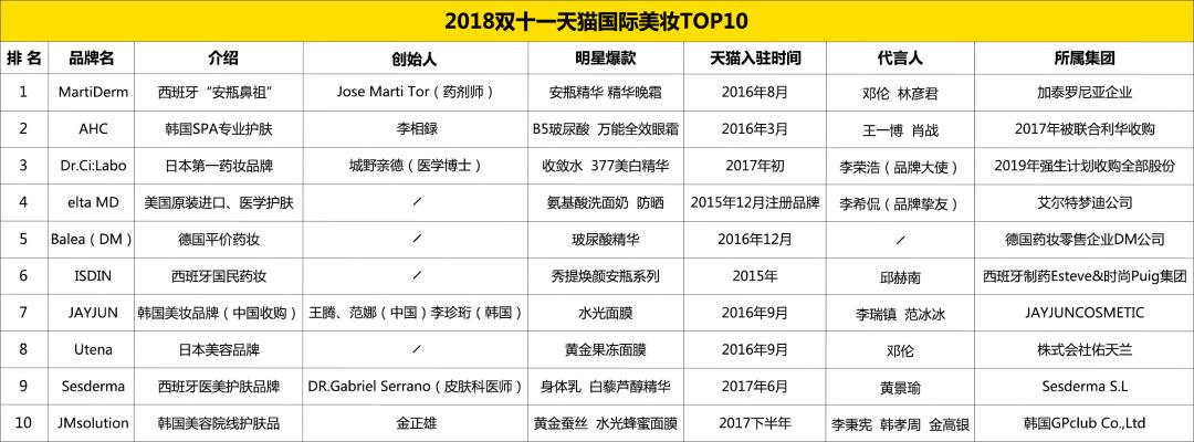 AHC、Balea……进口品打爆的方*论法**｜2018，他们下手了