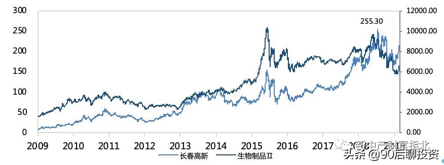 穿越牛熊赚复利,穿越牛熊10年稳定盈利的秘诀