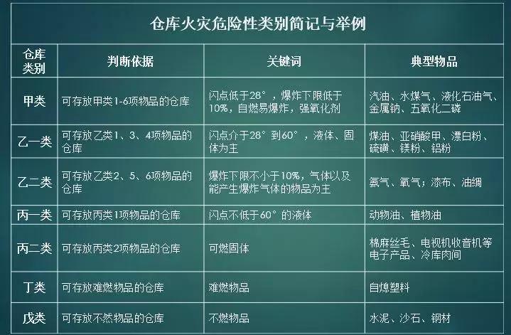 标准仓库的基本知识,仓库最新国家标准