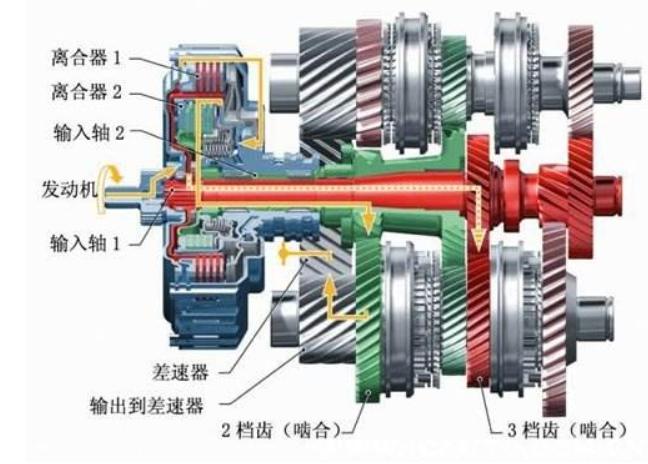 哈弗双离合变速箱故障率,理性分析靠谱吗