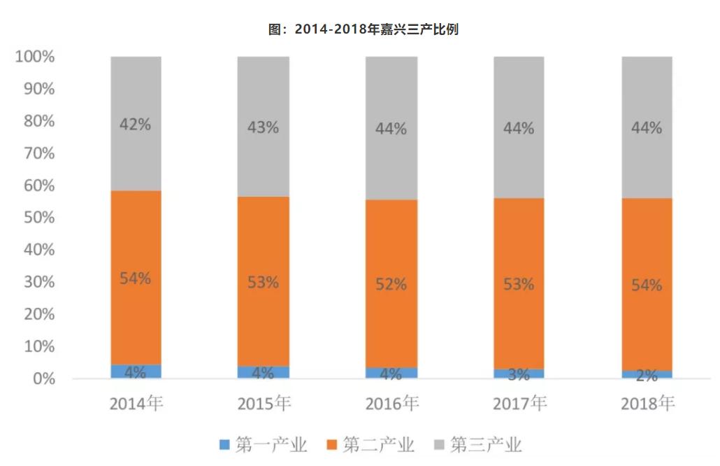 叶檀说的最没有希望的十个城市,叶檀评价嘉兴视频