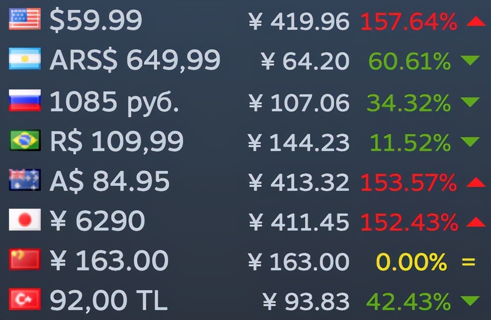 终于，Steam对“假洋鬼子”下毒手了