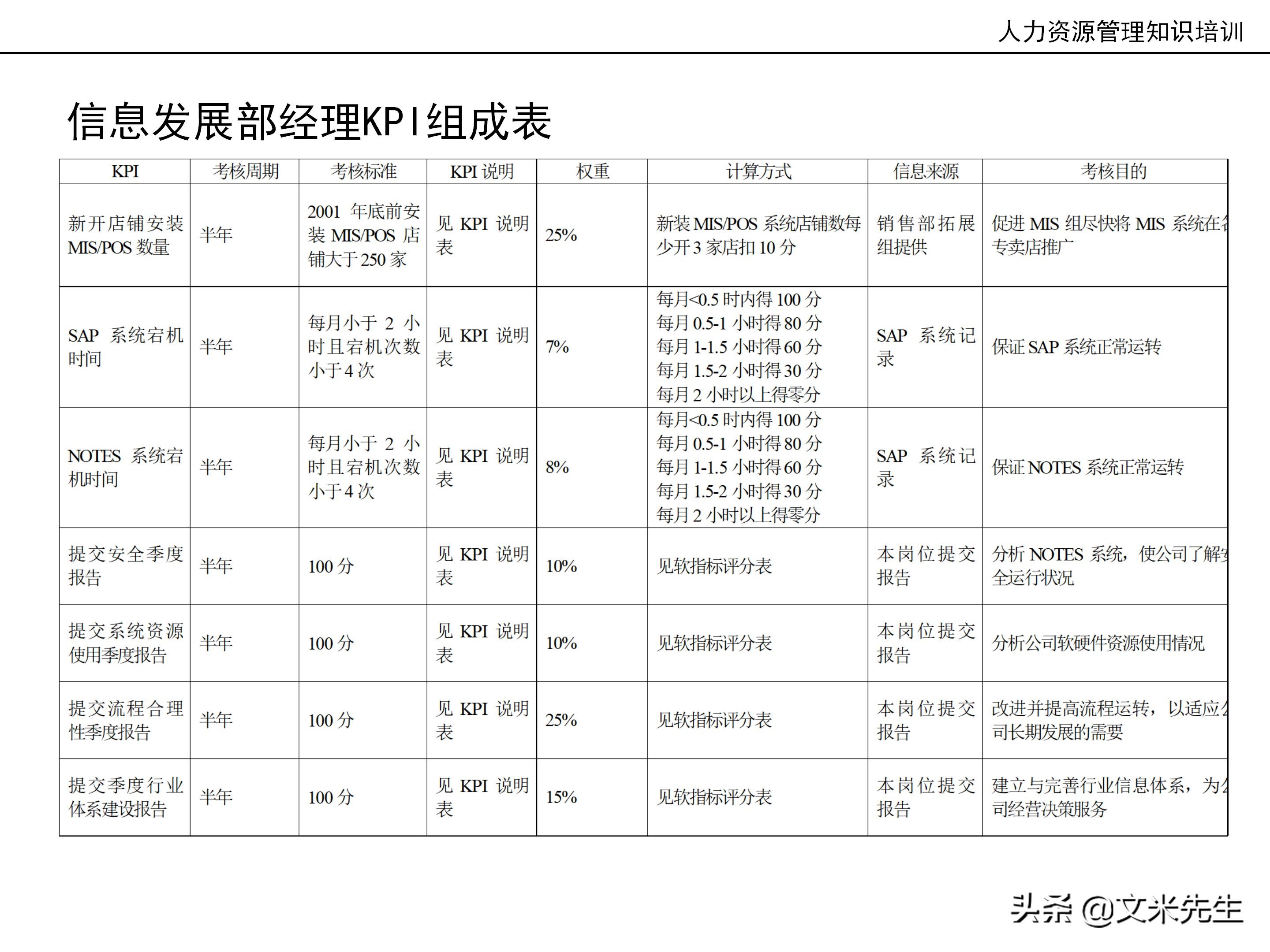 国内知名咨询公司课件：177页人力资源管理知识培训（内部版）