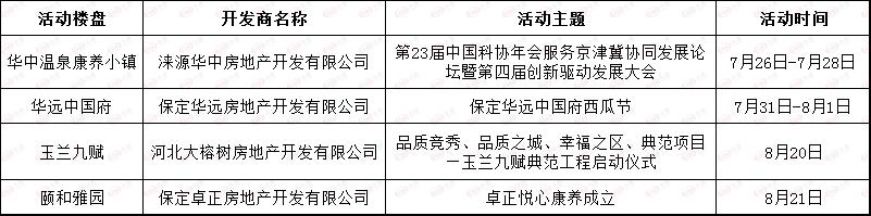 2024年保定房地产走势,保定房地产3月份市场情况