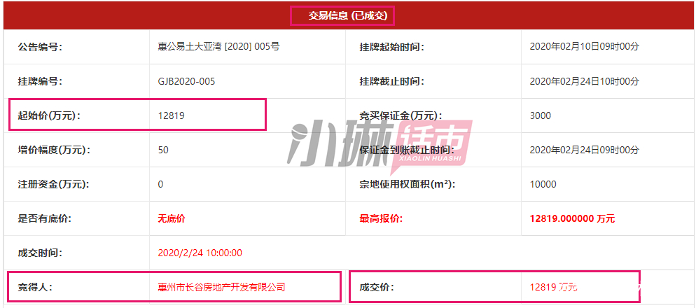 惠州成交2宗热门区域商住地,惠州五一楼市回暖