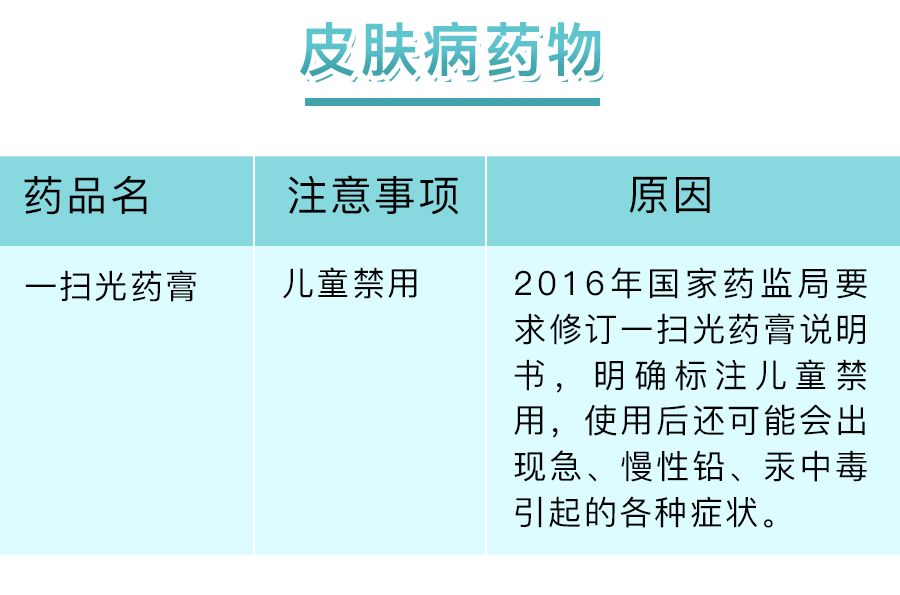 很多药孕妇慎用,孕早期禁用药有哪些