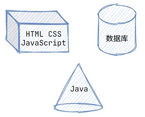 web开发属于后端吗,web开发能干什么
