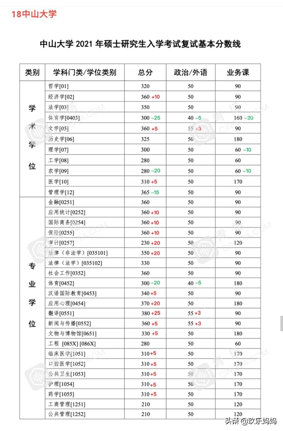 2021考研公布复试线,2023考研复试线已发布的院校