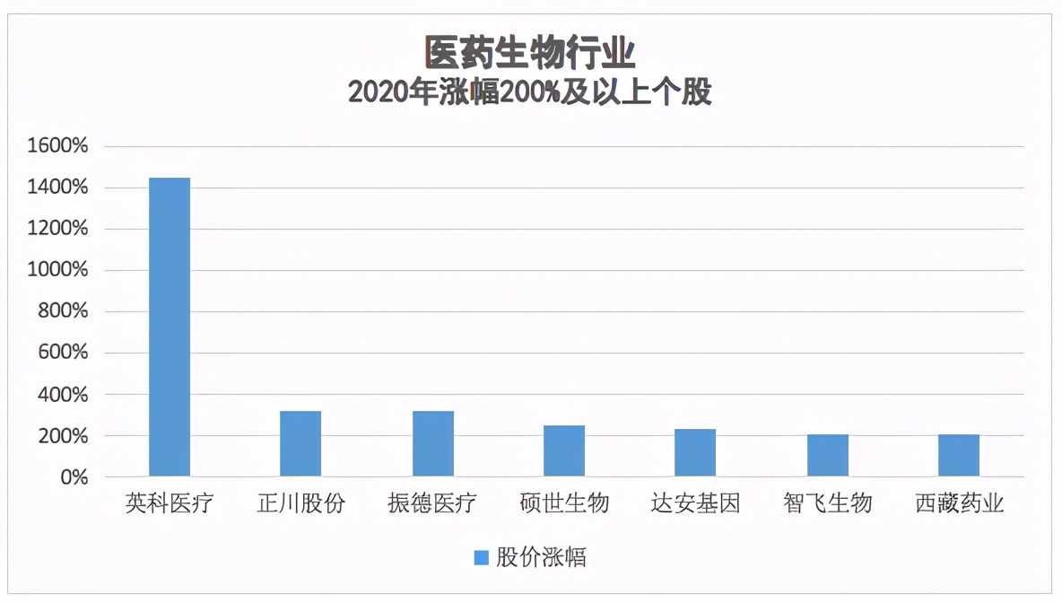 「2020景气笔记」牛股为何成群而来？