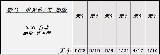 天津港口平行进口车最便宜,天津港口平行进口车5-10万