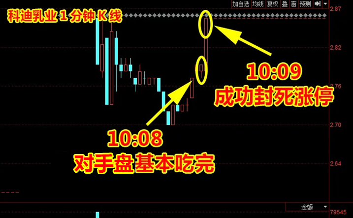 烂板炸板第二天走势图解,炸板洗盘的股票案例
