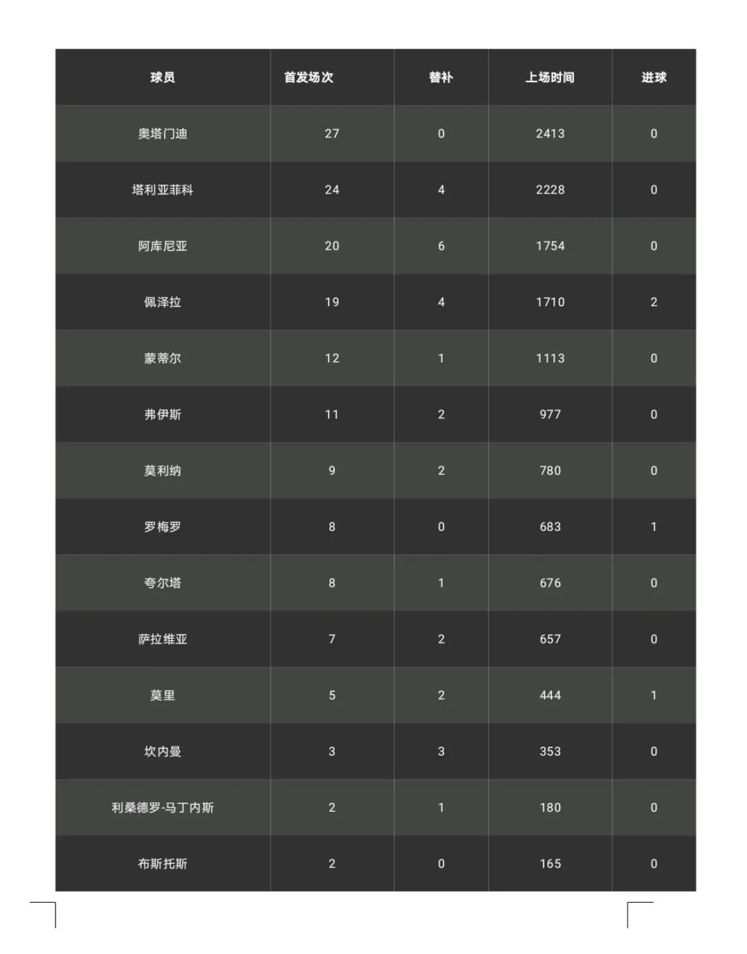 2022卡塔尔世界杯阿根廷所有阵容,2022卡塔尔世界杯阿根廷阵容