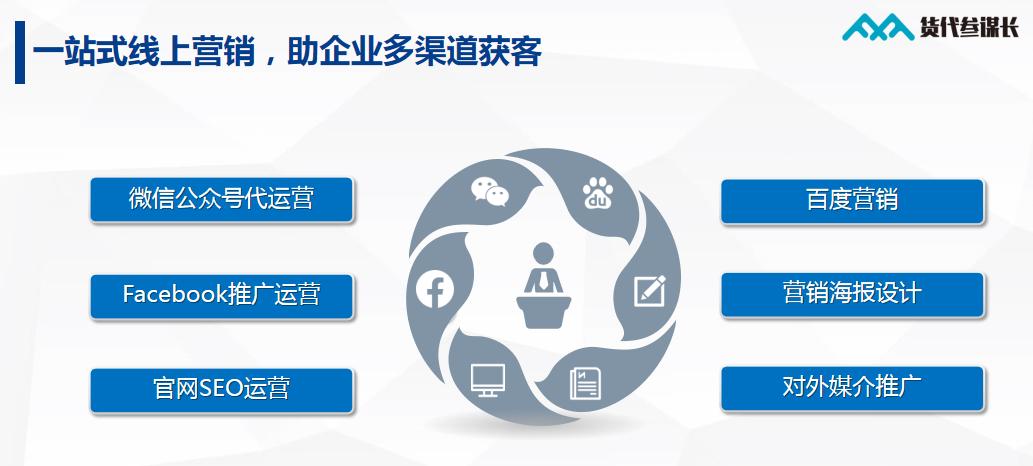 跨境货代推荐,跨境货代新手入门教程