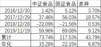 国证医药指数分析,国证100指数介绍