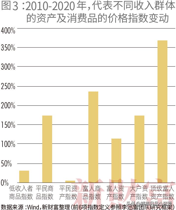 财富500富人榜2019,从胡润排行榜里的富人看赚钱方向