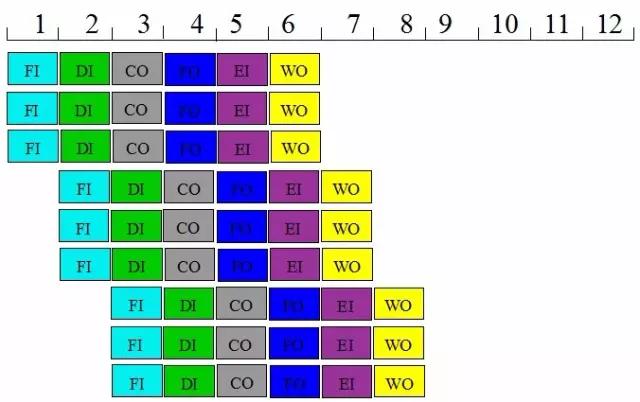 注释处理器的基础知识,手机处理器基础知识