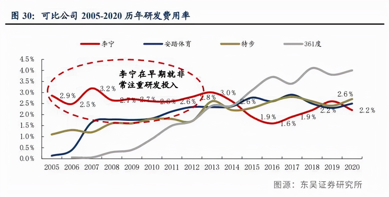 国内运动鞋市场分析,运动鞋为什么大多数都是39以上