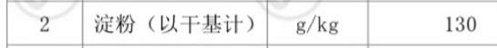 猫粮淀粉百分之27算高吗,为什么猫粮配料表淀粉不标含量